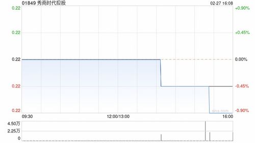 骏高控股中期业绩公布：股东亏损911.5万港元