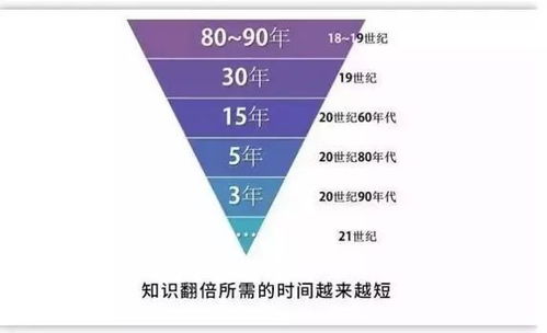 那些学习力强的人,都拥有了开挂的人生 