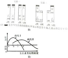 2013安徽淮北模拟 生长素类似物2,4 D能除去单子叶农田中的双子叶杂草 为了研究不同浓度的Basta除草剂 作用机理类似于2,4 D 对普通玉米 转Bar抗除草剂基因 能表现出对 