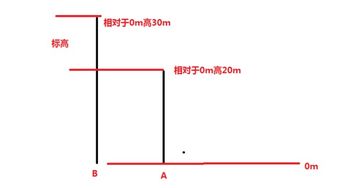 高程与标高的区别是什么 