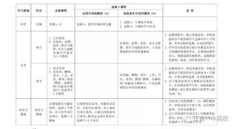 新高一看过来 修满144分才有毕业证书 新会考这样考