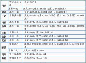 河北大学属于什么档次？河北大学高考分数线