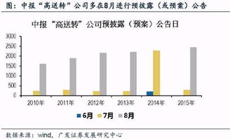 是否有中报公布前后多少天内不能重组的规定