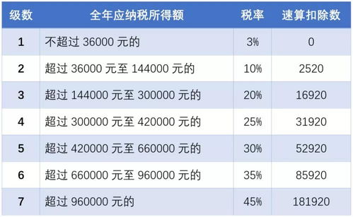 最近很火的一条励志公式-股权激励税率计算公式？