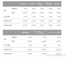 去日本读博士一年费用大概多少(图1)