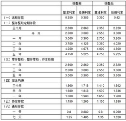 平安银行贷款20万36个月,利息1分,每个月要还多少