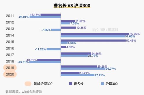 曹名长的投资风格是怎么样的？为什么这么出名？