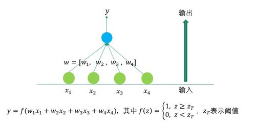 神经网络挖掘模型与logistic回归挖掘模型的不同点有哪些？