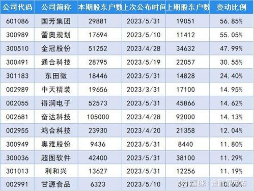  台湾富邦集团股东有哪些名单,台湾富邦集团股东名单揭秘 天富登录