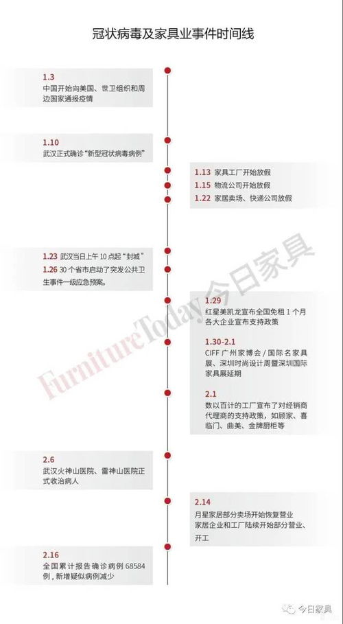 美国今日家具特稿：中国家具业如何对抗非冠疫情？