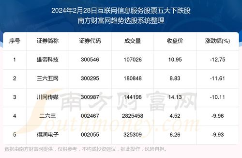 2024十大潜力虚拟币有哪些呢 2024十大潜力虚拟币有哪些呢 快讯