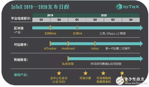  iotx币怎么挖矿, IoTeX币是什么? 元宇宙