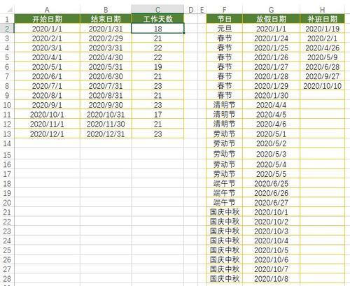 已知2020放假日期及补班日,如何计算每月工作天数