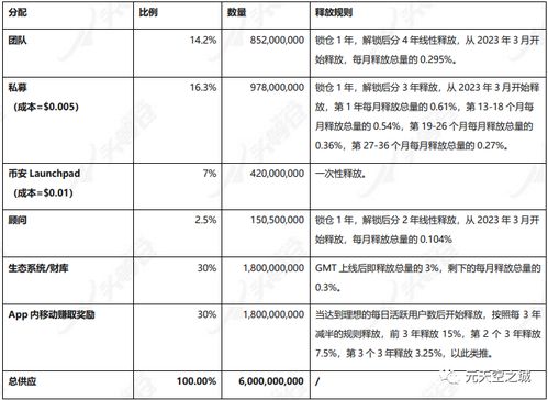 代币一览表 代币一览表 快讯