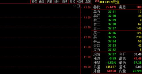 天喻信息：8月28日流入资金占比12.58%，获得684.22万元融资买入