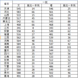 青岛大学录取最低位次(青岛大学专科录取分数线是多少)