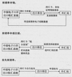 注销坏账是什么意思？