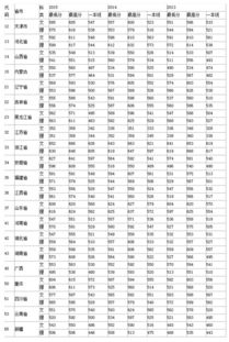 广西二本师范最低多少分，广西师范大学最低录取分数线是多少