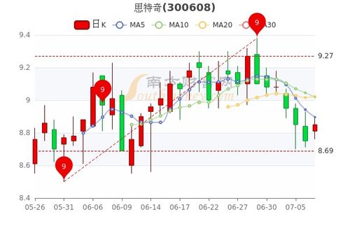 卫士通*消息