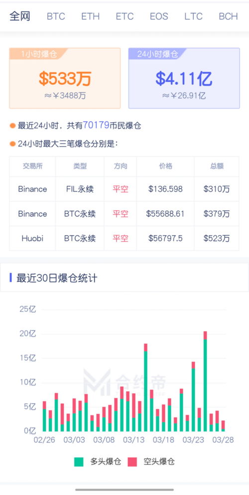 为什么我一做空就涨?