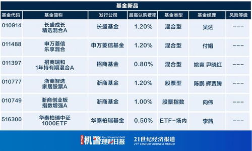 银行的理财，基金，每周几更新收益呢