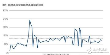 比特币内战打响 分岔