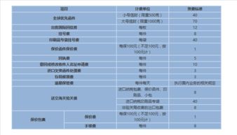 邮政托运收费标准