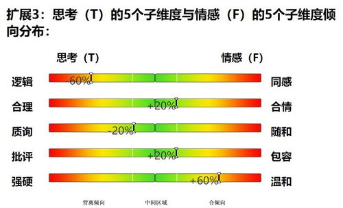 位于infp跟intp之间怎么讲 