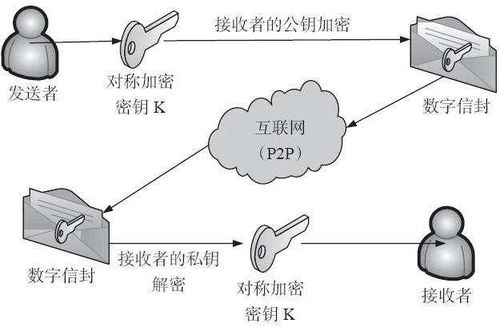 链是什么意思通俗,连锁是什么? 链是什么意思通俗,连锁是什么? 快讯