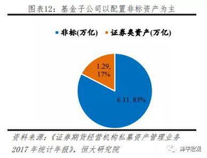 证券公司的资管部和投行部都负责那一块 有什么不同？