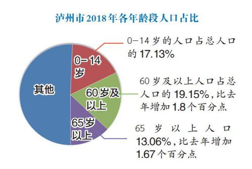 初中毕业生学护理,近年来，随着社会的发展和人口老龄化的加剧，医护行业的需求也在不断增加