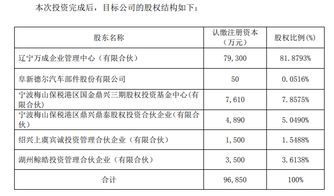 如何办理增资扩股（500万—2亿）？什么是增资扩股？