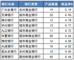 结构性存款国家赔吗详细情况如下