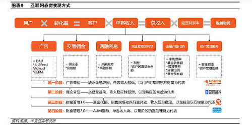 财富证券如何？佣金怎么样？是否全国佣金统一？在甲地开户，到异地怎办？