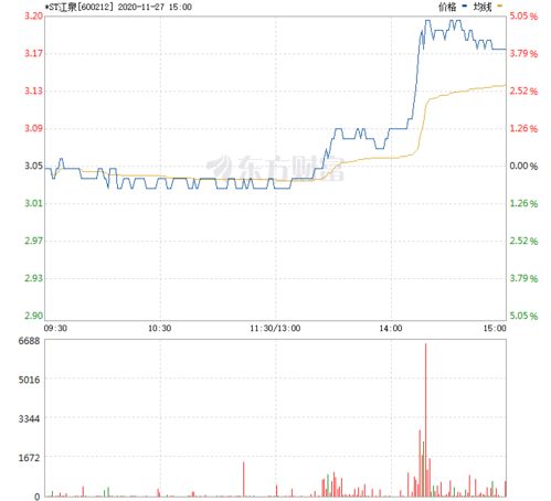st江泉股票能不能买入