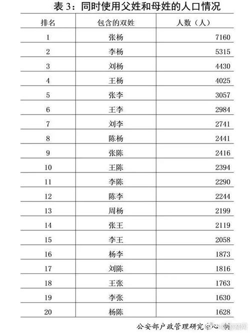 2018年全国姓名报告来了 你的名字上榜了吗