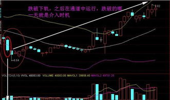 个股低位反弹连续两天站在布林线中轨上方