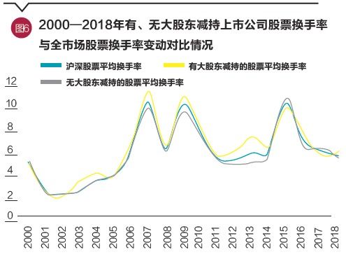 上市公司大股东减持股票对公司有什么影响？