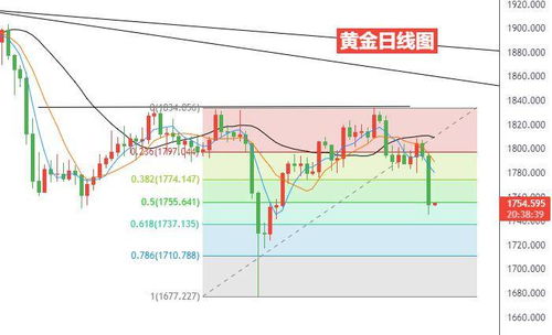 五年后黄金行情走势图,黄金行情走势图