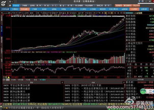 上涨天量出现后该如何操作