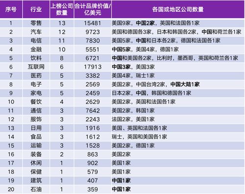  欧陆集团世界排名,欧陆集团在世界大学排名中的表现 天富资讯