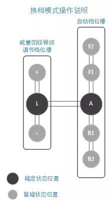 电子档杆换档操作指南 博瑞客户关爱中心 昨天