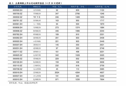 鹏华中证银行指数分级基金属于上证50吗