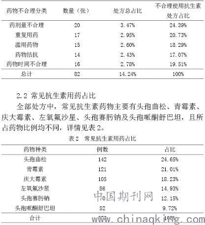 临床抗生素应用调查分析毕业论文