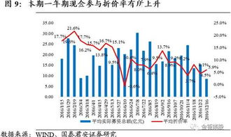 烟台仙坛股份增发何时竞价