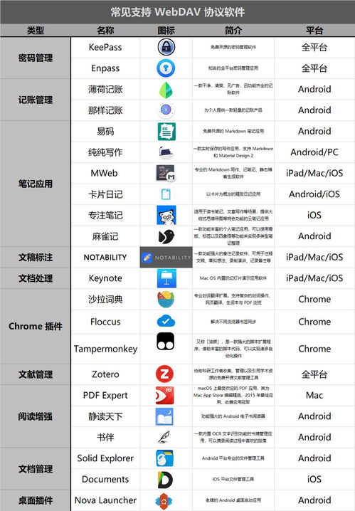 2022年5大网盘最全测评,哪个网盘更好用