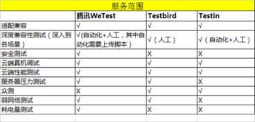 目前几家云测试都有什么区别