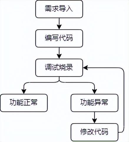 有哪些方法可以解决公司邮箱**不了的问题？