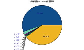 城投控股什么原因股票下跌