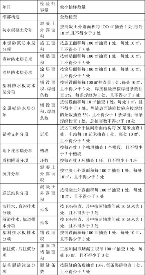 绿化工程自我评估报告范文—绿化工程综合取费费率取多少个点？